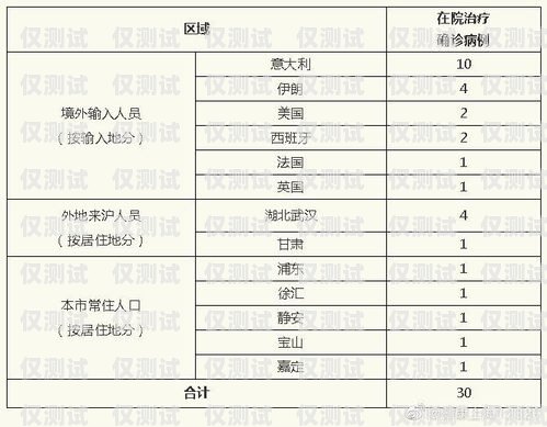 上海電子外呼系統(tǒng)報價表上海外呼公司