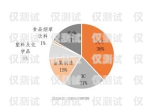 智能電話機(jī)器人市場的機(jī)遇與挑戰(zhàn)智能電話機(jī)器人市場前景