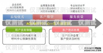 海南電話外呼系統(tǒng)有效果嗎？海南呼叫中心