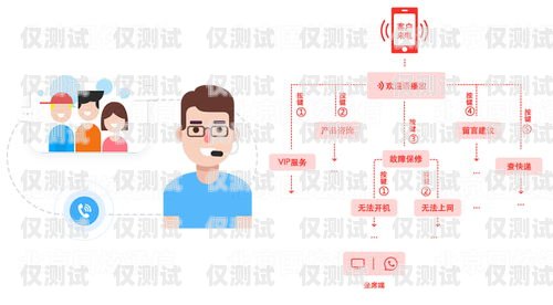 外呼電話營銷系統(tǒng)找哪家？電話外呼營銷系統(tǒng)合法嗎