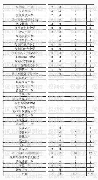 探索合肥自動(dòng)外呼系統(tǒng)的創(chuàng)新與應(yīng)用合肥外呼公司