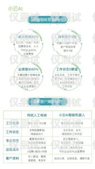 探索 ai 智能電話機(jī)器人的未來趨勢ai智能電話機(jī)器人趨勢圖