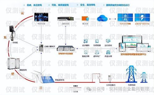 福建電銷卡外呼系統(tǒng)哪家強？全面解析與比較外呼系統(tǒng)和電銷卡