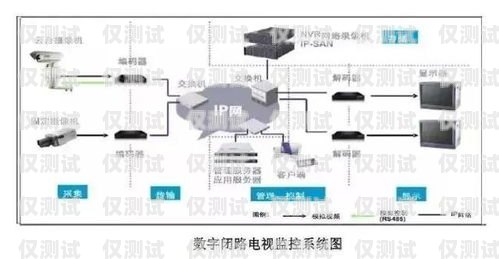 天津智能外呼系統(tǒng)價格解析智能外呼系統(tǒng)軟件