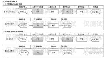 眉山外呼營銷系統(tǒng)需求分析外呼系統(tǒng)銷售好做嗎?