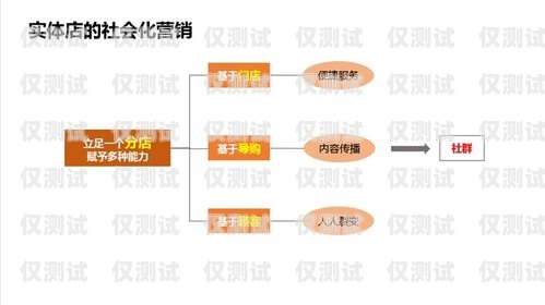 長沙銷售外呼系統(tǒng)價格及選型指南外呼系統(tǒng)銷售好做嗎