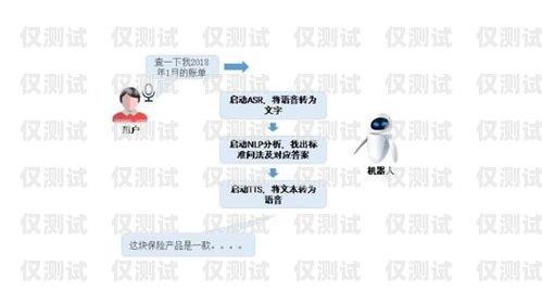 深入解析語音外呼系統(tǒng)語音外呼是什么意思