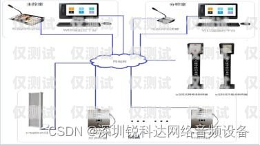 深入解析語音外呼系統(tǒng)語音外呼是什么意思