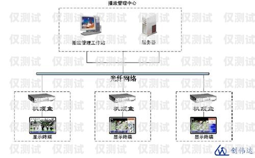 探尋天津電銷外呼系統(tǒng)的最佳選擇天津電銷外包