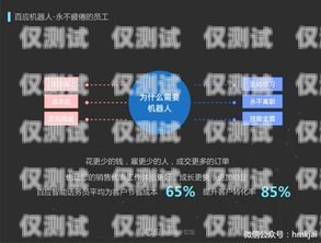 百應(yīng) AI 電銷機器人——助力企業(yè)提升銷售效率的神器百應(yīng)ai電銷機器人怎么樣