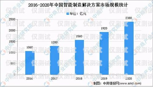 電銷機器人——滿足市場需求的智能解決方案電銷機器人的市場需求是什么意思