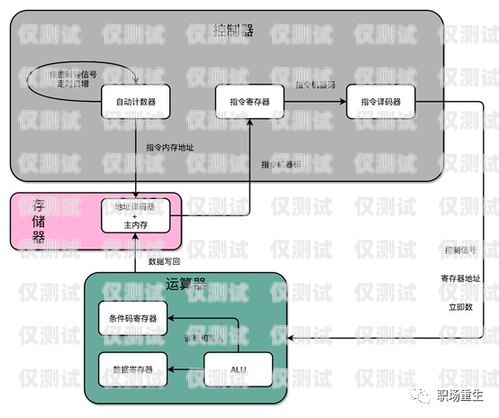 西寧自動(dòng)外呼系統(tǒng)價(jià)格的全面解析外呼系統(tǒng)哪家做的好