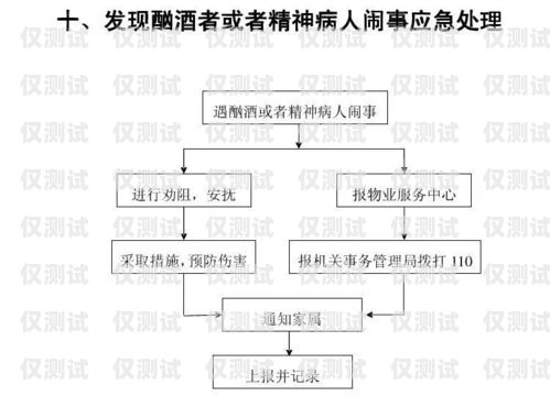 寧波電銷(xiāo)手機(jī)卡申請(qǐng)流程全攻略寧波電銷(xiāo)手機(jī)卡申請(qǐng)流程圖