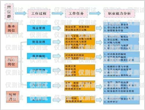 寧波電銷(xiāo)手機(jī)卡申請(qǐng)流程全攻略寧波電銷(xiāo)手機(jī)卡申請(qǐng)流程圖