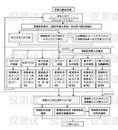 寧波電銷(xiāo)手機(jī)卡申請(qǐng)流程全攻略寧波電銷(xiāo)手機(jī)卡申請(qǐng)流程圖