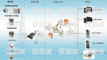 電銷外呼系統(tǒng)在金融行業(yè)的應用與優(yōu)勢電銷外呼系統(tǒng)哪個好 金融電銷外呼系統(tǒng)哪個好用又便宜