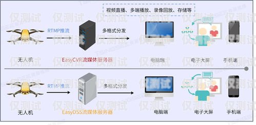 雞西外呼系統(tǒng)的類型與應用外呼系統(tǒng)吧