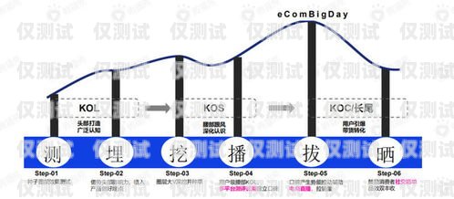 揭秘 8 卡電銷系統(tǒng)，高效銷售的秘密武器電銷卡原理