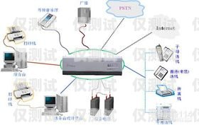 惠州人工外呼系統(tǒng)設(shè)備廠家，專業(yè)解決方案提供商惠州人工外呼系統(tǒng)設(shè)備廠家電話