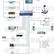 惠州人工外呼系統(tǒng)設(shè)備廠家，專業(yè)解決方案提供商惠州人工外呼系統(tǒng)設(shè)備廠家電話