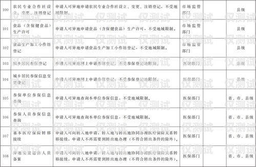 甘肅高頻電銷卡辦理指南甘肅高頻電銷卡辦理流程