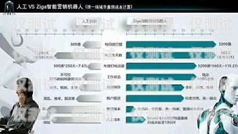 電話機器人電銷系統(tǒng)公司，助力企業(yè)銷售的利器電話營銷機器人公司