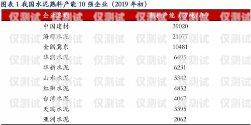 青牛電銷卡收費套餐，為電銷業(yè)務(wù)提供高效解決方案青牛電銷卡的收費套餐是什么