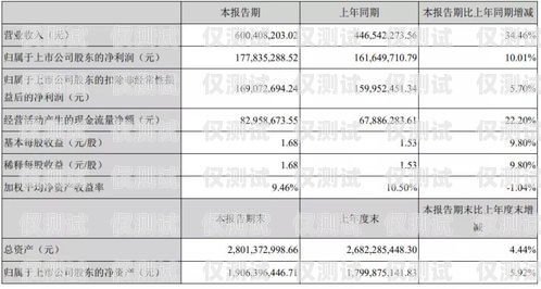 青牛電銷卡收費套餐，為電銷業(yè)務(wù)提供高效解決方案青牛電銷卡的收費套餐是什么