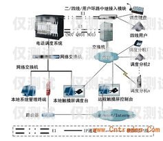 浙江呼叫中心外呼系統(tǒng)推薦浙江呼叫中心外呼系統(tǒng)推薦電話