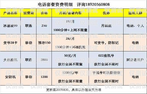 探索惠州電銷卡購(gòu)買(mǎi)平臺(tái)電話——為你的業(yè)務(wù)提供高效通訊解決方案惠州 電銷卡購(gòu)買(mǎi)平臺(tái)電話號(hào)碼