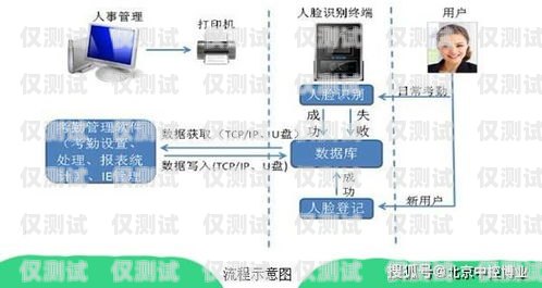 探索沙坪壩區(qū)智能外呼系統(tǒng)軟件的創(chuàng)新與應(yīng)用重慶外呼系統(tǒng)包月