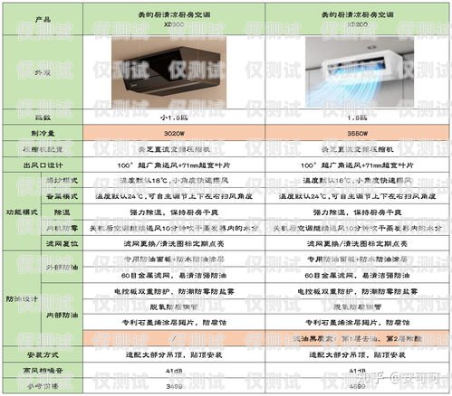 電銷卡歸屬地選哪個好用？電銷卡歸屬地選哪個好用點