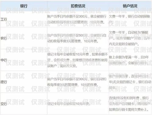 白名單電銷卡注銷賬號指南白名單電銷卡怎么注銷賬號呢