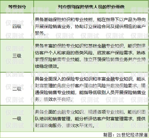 信用卡電銷員的提成制度信用卡電銷員有提成嗎知乎