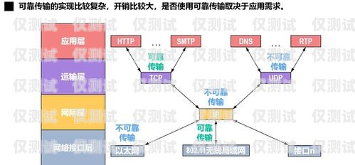 電腦外呼系統(tǒng)網絡的奧秘電腦外呼系統(tǒng)怎么用