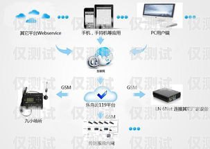 智慧云外呼系統(tǒng)下載指南智慧外呼呼叫平臺