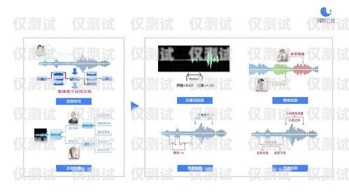 鞏義自動外呼系統(tǒng)的價格與價值自動外呼系統(tǒng)怎么樣