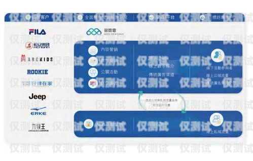 磐石云外呼系統(tǒng)如何提交訂單磐石云呼叫中心安裝步驟