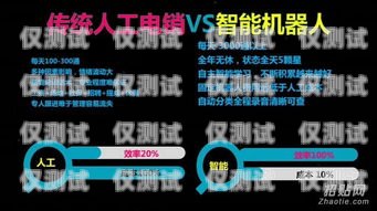 北京拓客電銷機(jī)器人怎么樣？北京拓客電銷機(jī)器人怎么樣啊