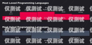 吉尼斯語音外呼系統(tǒng)，高效、智能的客戶溝通解決方案吉尼斯語速世界紀(jì)錄