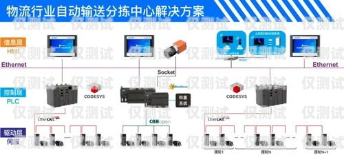 智能外呼系統(tǒng)的廣泛適用性智能外呼系統(tǒng)發(fā)展現(xiàn)狀