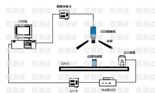 智能外呼系統(tǒng)的廣泛適用性智能外呼系統(tǒng)發(fā)展現(xiàn)狀