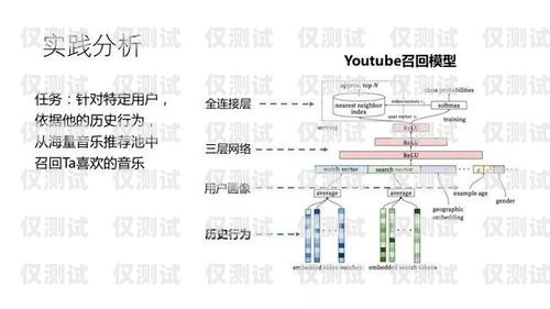 珠海人工外呼系統(tǒng)安裝指南人工外呼系統(tǒng)一般多少錢