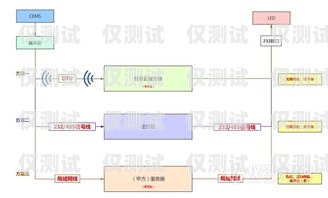 紹興電話外呼系統(tǒng)的價格因多種因素而異，包括系統(tǒng)功能、用戶數(shù)量、使用期限等。一般來說，價格范圍在幾百元到數(shù)千元不等。以下是一些影響紹興電話外呼系統(tǒng)價格的主要因素，外呼系統(tǒng)電話費多少錢