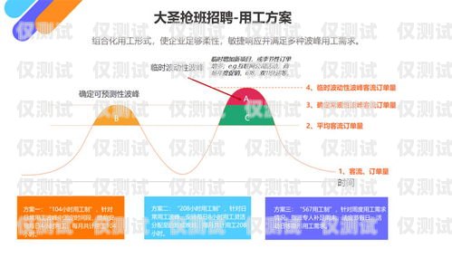 福州企業(yè)外呼系統(tǒng)運營商，助力企業(yè)提升銷售與客戶服務的利器企業(yè)外呼軟件