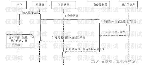 酒泉外呼系統(tǒng)的用途酒水外呼線路