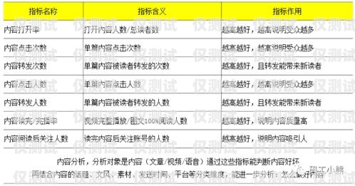 電銷卡適用對象分析電銷卡適用對象有哪些