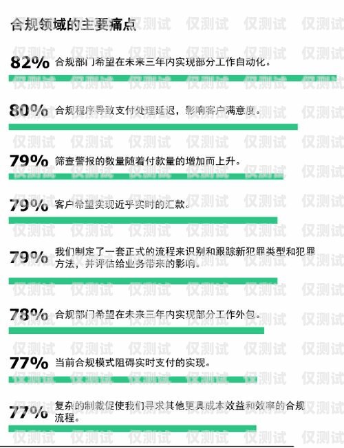 金融類外呼系統(tǒng)回?fù)堋嵘逝c合規(guī)的關(guān)鍵金融外呼線路