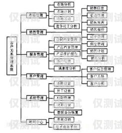 石家莊 crm 外呼系統(tǒng)收費(fèi)，了解成本，優(yōu)化選擇石家莊外呼公司