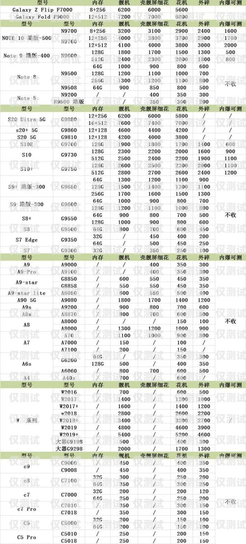 星美電銷(xiāo)卡價(jià)格查詢表，了解電銷(xiāo)卡價(jià)格的指南星美電銷(xiāo)卡價(jià)格查詢表最新